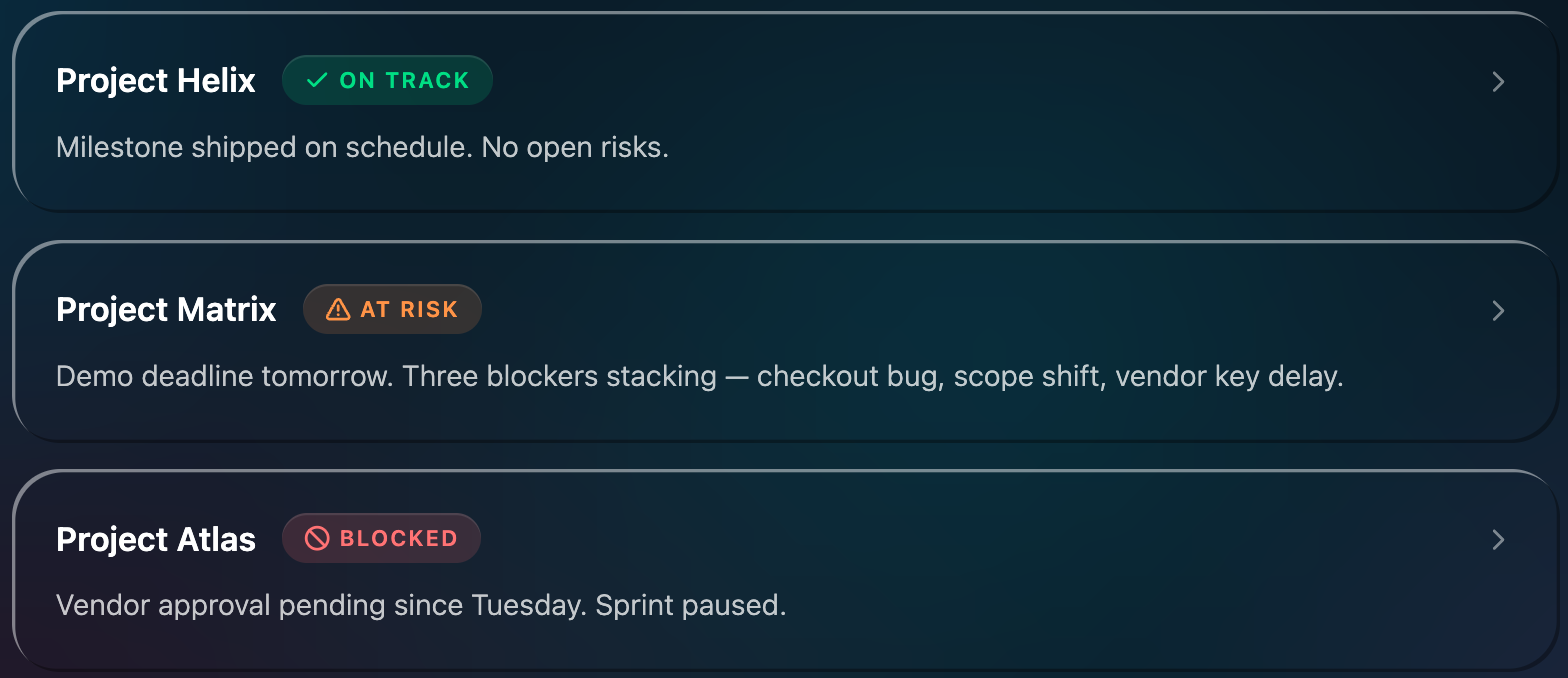Mya tracking project status across workstreams